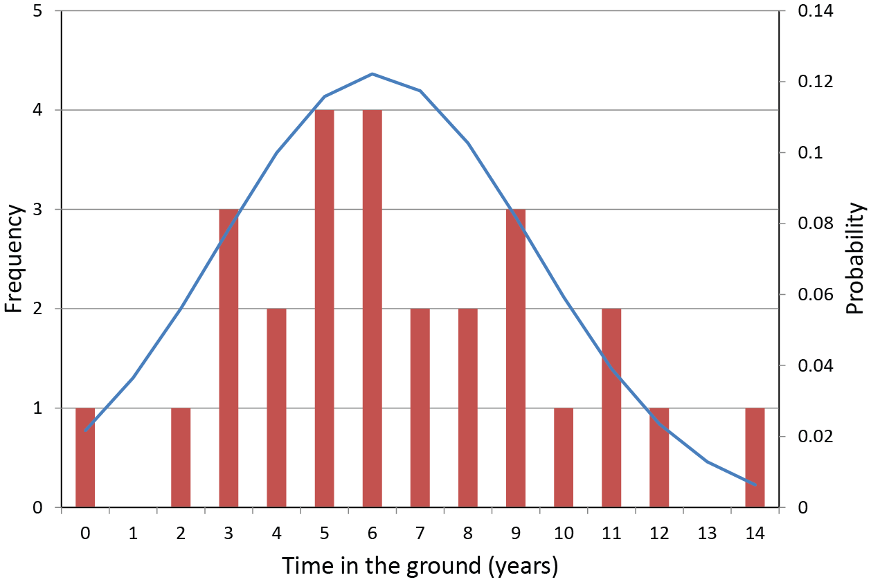 relative datering av hendelserekteskap ikke dating 1 bolum turkce